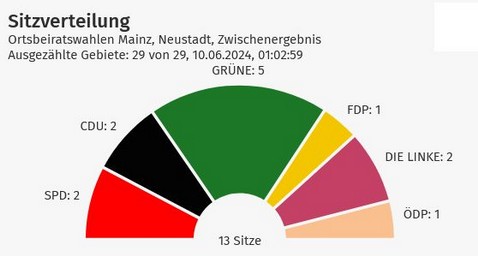 Quelle: rlp-wahlen.de