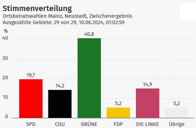 Quelle: rlp-wahlen.de
